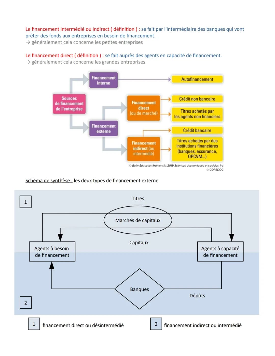 Chapitre 6 - Comment les agents économiques se financent-ils?
Introduction : Découvrir les notions introductrices au chapitre
Activité 1 : U