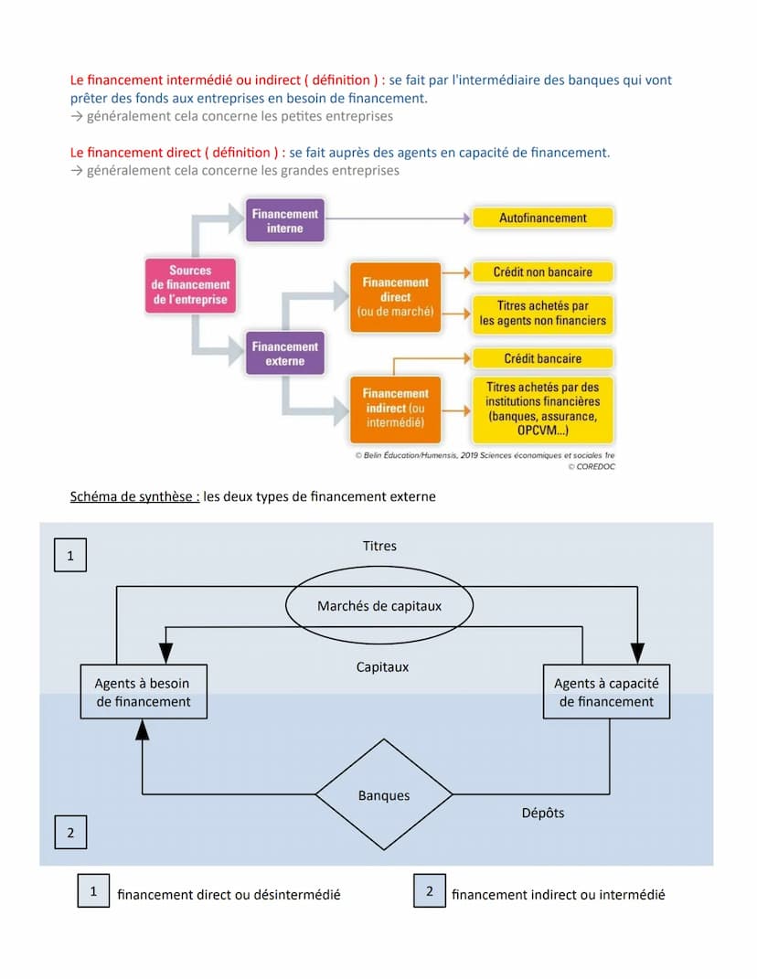 Chapitre 6 - Comment les agents économiques se financent-ils?
Introduction : Découvrir les notions introductrices au chapitre
Activité 1 : U