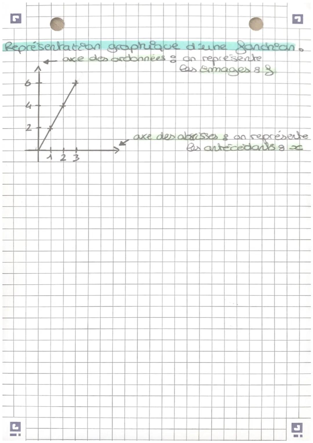 MATHS
* Foncrions 6.
A un nombre 20
Lune ganchion & associe
een seel nombre que l'on note & coase
loh eet & de xa
glog est @ Perage de l'ant