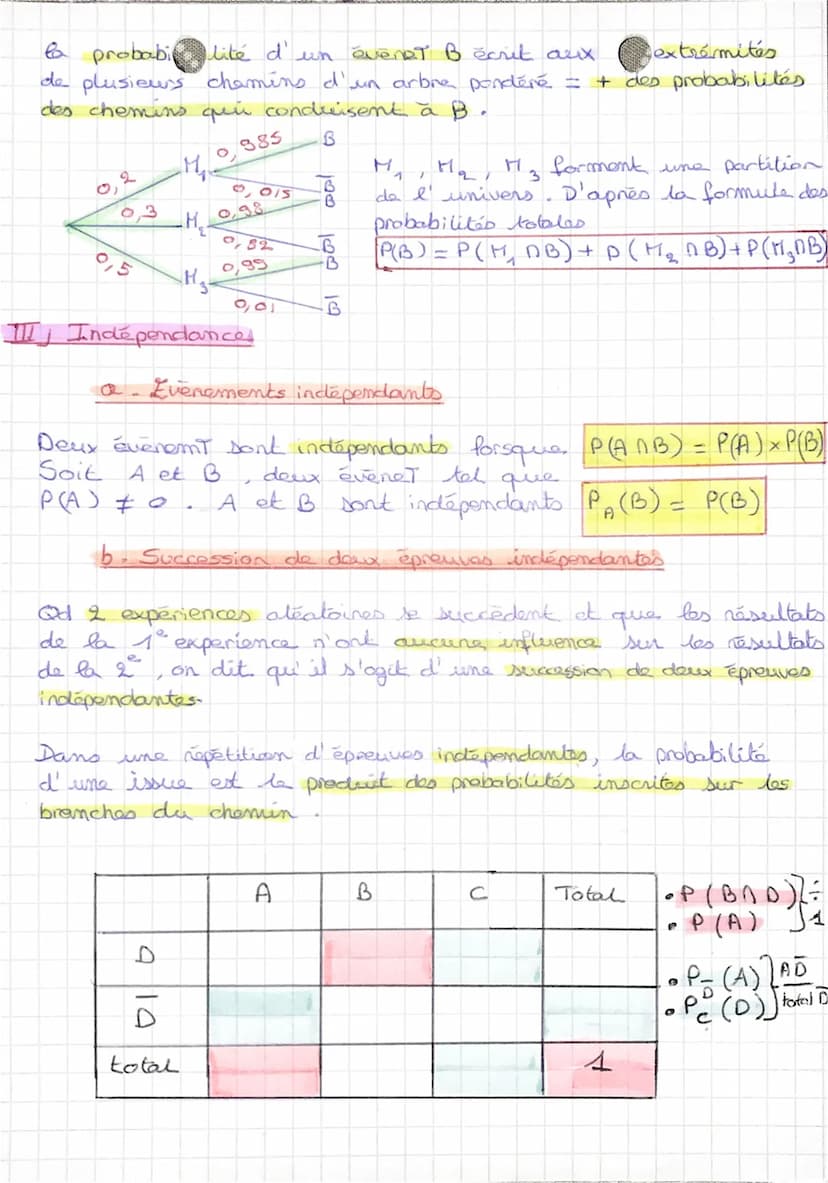 MATHS 3
Probabilites conditionnelles et
I Probabilites conditionnelles
Probabilités de B sachant A
probabilité conditionnelle de B sachant A
