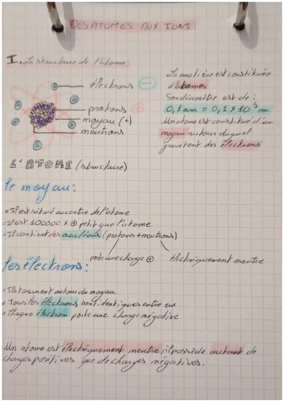 DES ATOMES AUX IONS
I. La structure de l'atome.
le
0
élections -
protons
moyou (+)
mentions
L'ATOME (structure)
moyau.
тоу
les élections:
• 