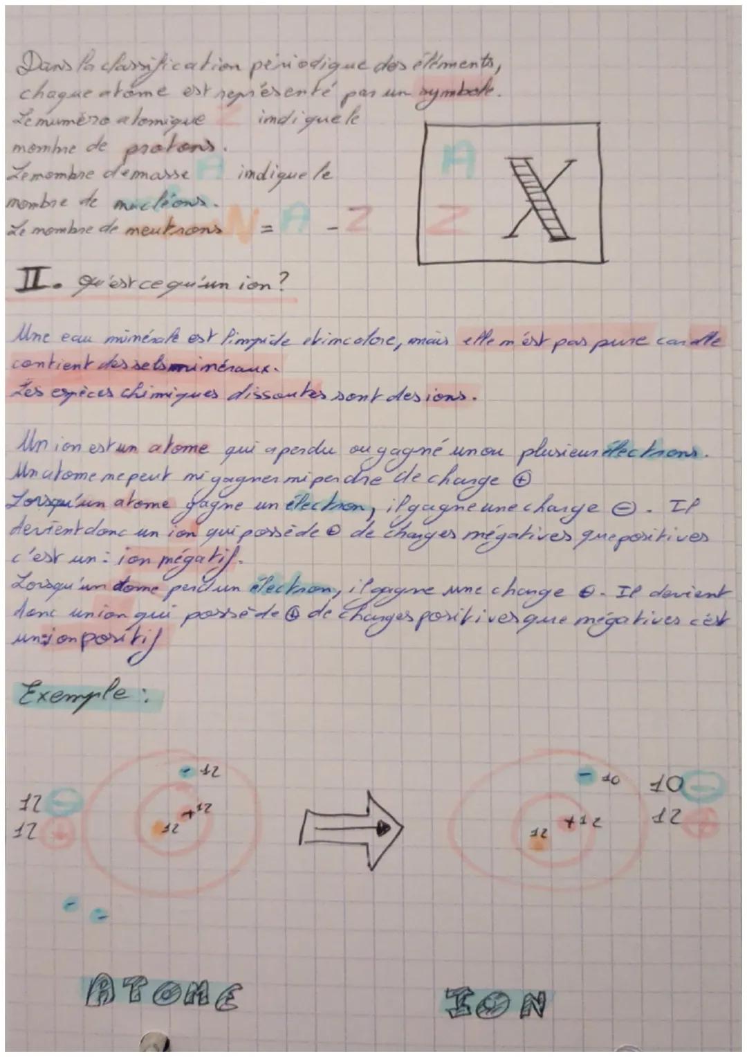 DES ATOMES AUX IONS
I. La structure de l'atome.
le
0
élections -
protons
moyou (+)
mentions
L'ATOME (structure)
moyau.
тоу
les élections:
• 