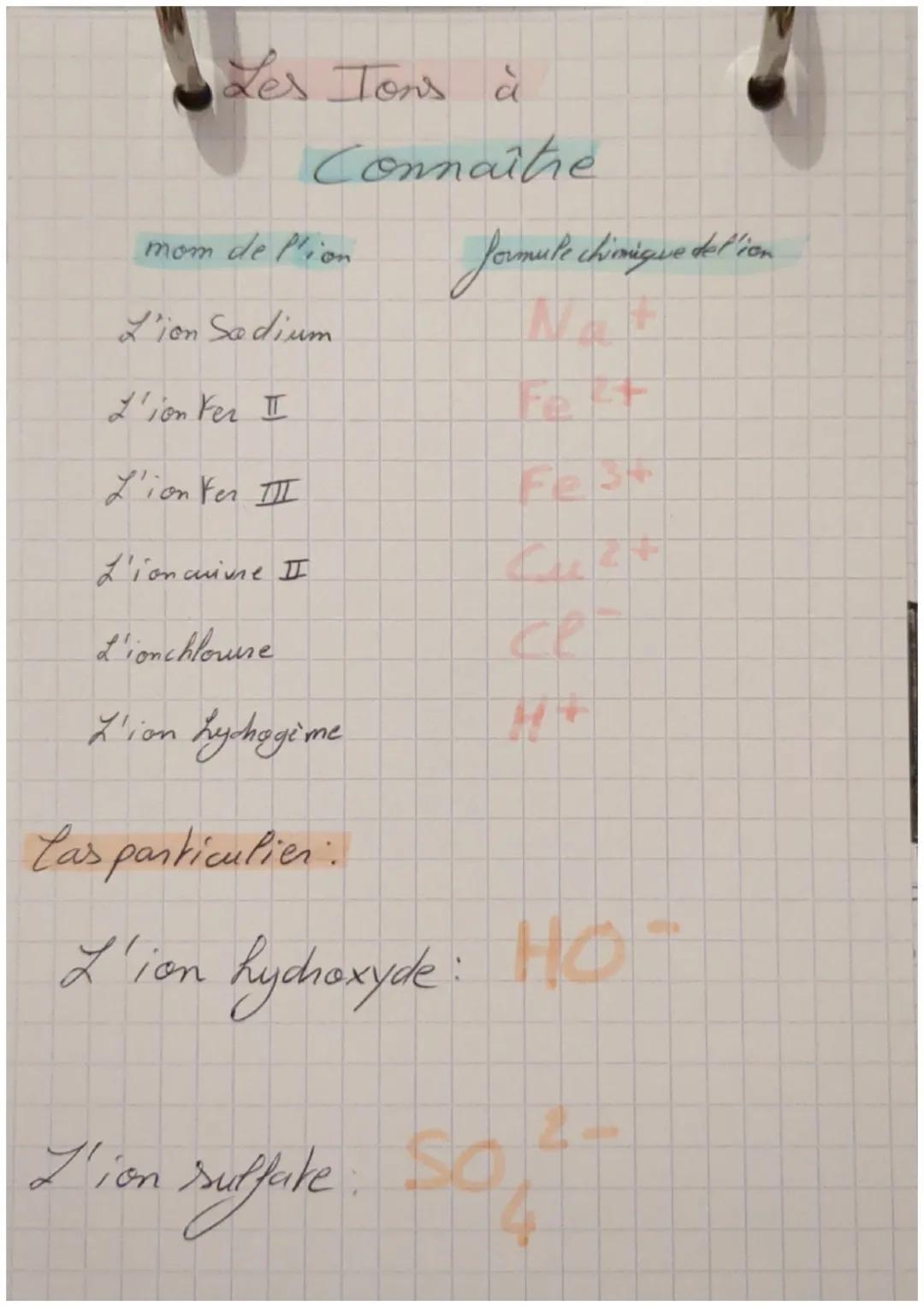 DES ATOMES AUX IONS
I. La structure de l'atome.
le
0
élections -
protons
moyou (+)
mentions
L'ATOME (structure)
moyau.
тоу
les élections:
• 