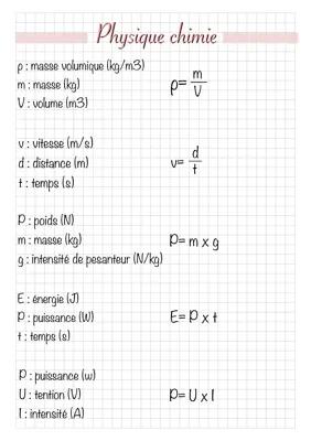 Know formule  thumbnail