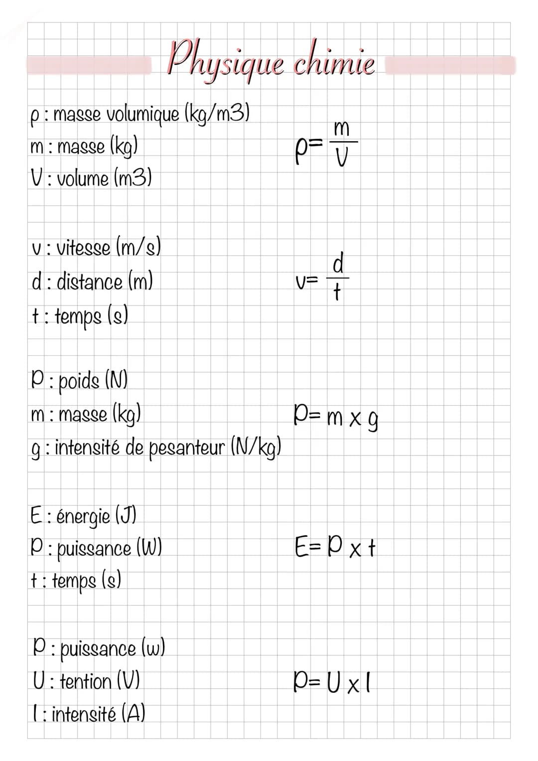 p: masse volumique (kg/m3)
m: masse (kg)
V: volume (m3)
v: vitesse (m/s)
d: distance (m)
+: temps (s)
Physique chimie
P: poids (N)
m: masse 
