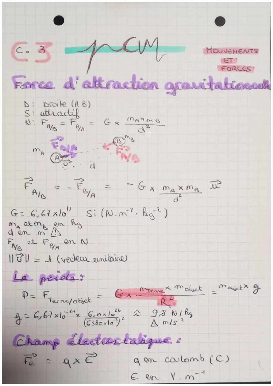 C. 3
6.3 -рам
Force d'attraction gravitational
D: Droite (AB)
S: attractif
N: FAIB
g
TIV
MA
F₁
AİB
=
FOLA
=
B/A
Champ
fo
=
d
en N
PLBIA
G = 