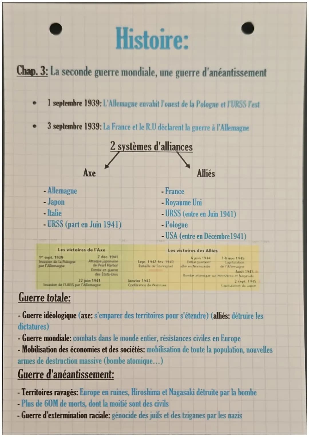 Comprendre la Seconde Guerre Mondiale : Invasion de la Pologne et Génocide des Juifs