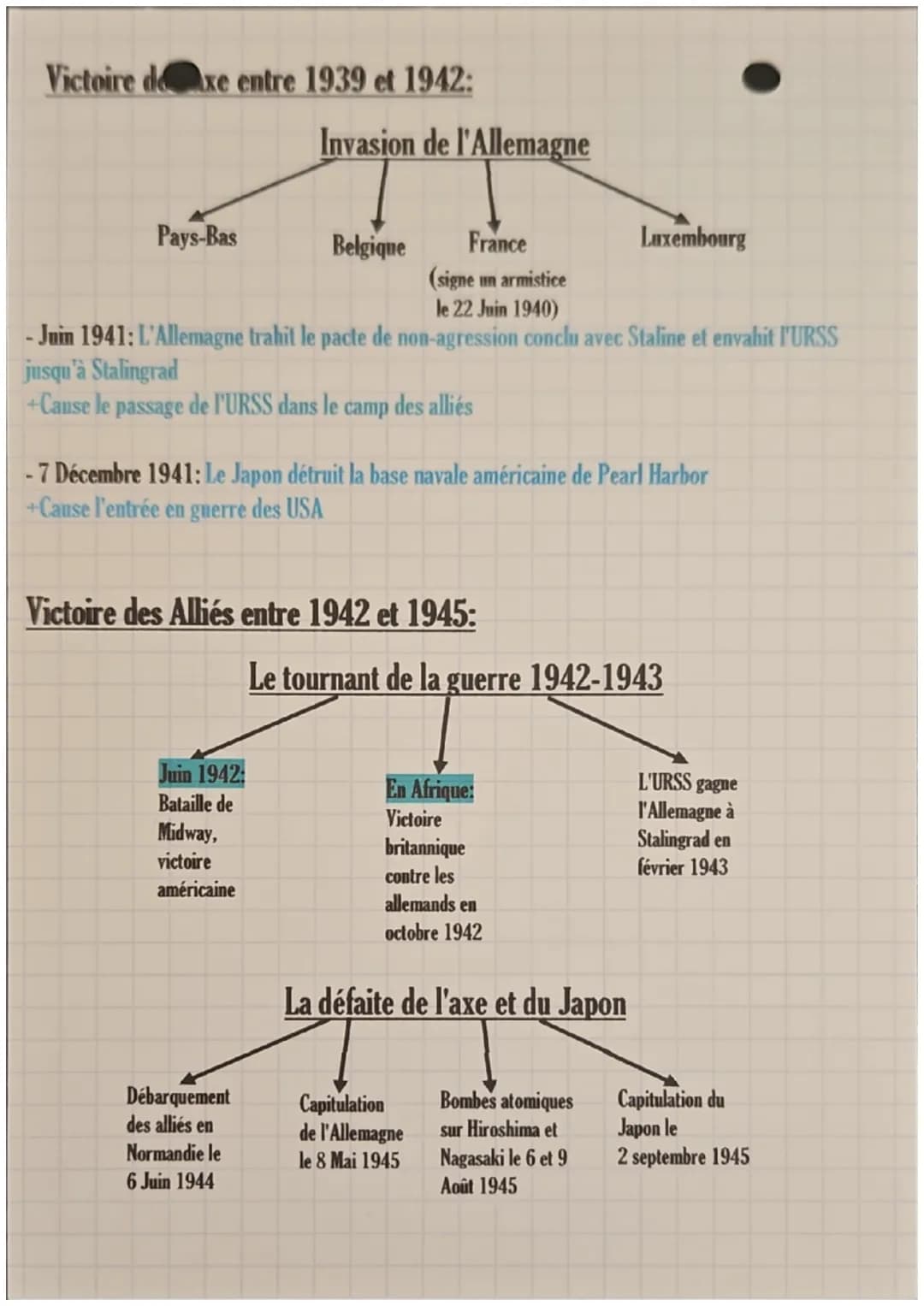 Histoire:
Chap. 3: La seconde guerre mondiale, une guerre d'anéantissement
●
1 septembre 1939: L'Allemagne envahit l'ouest de la Pologne et 