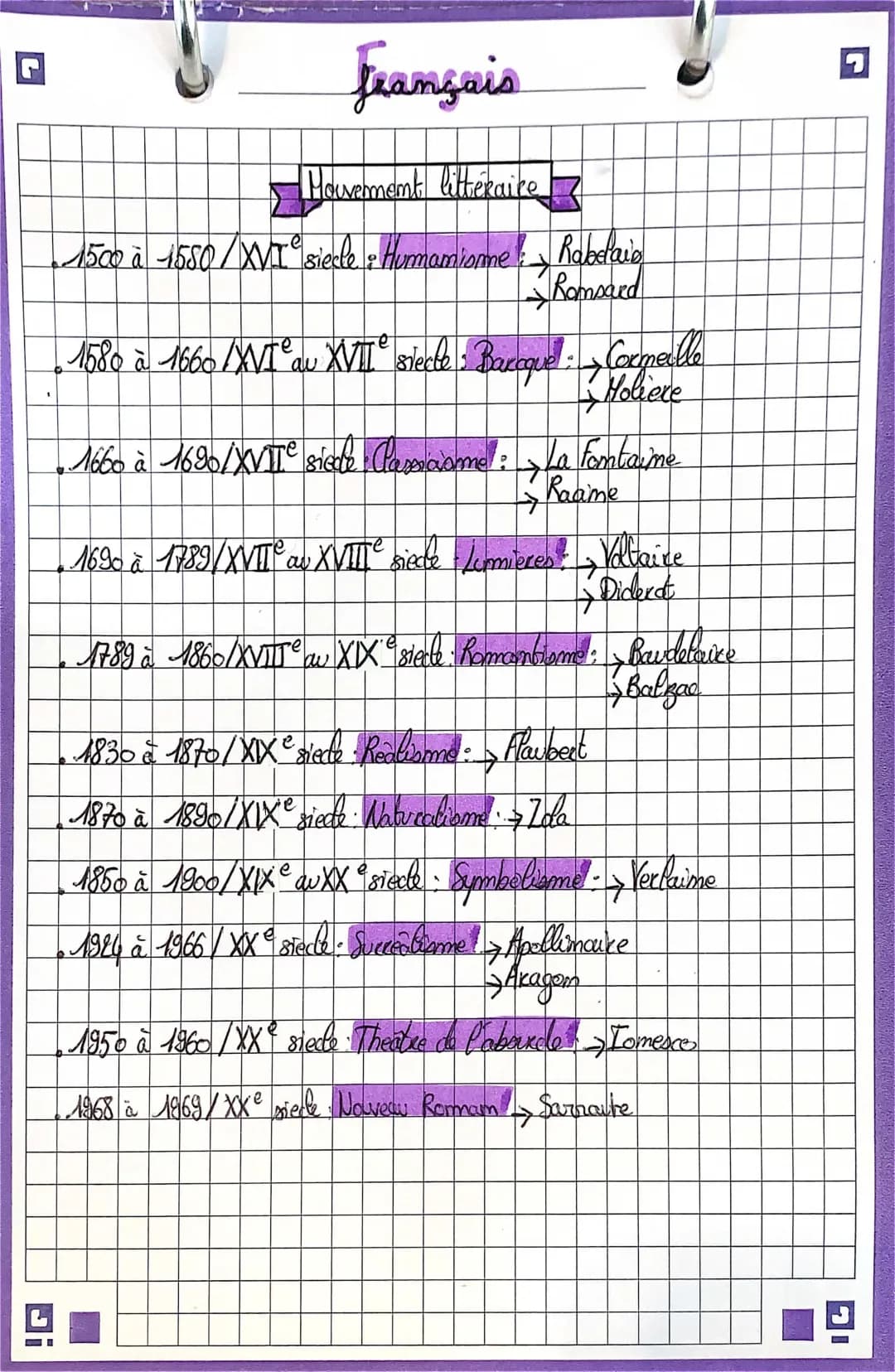 Mouvements Littéraires PDF, Courants Littéraires et Auteurs