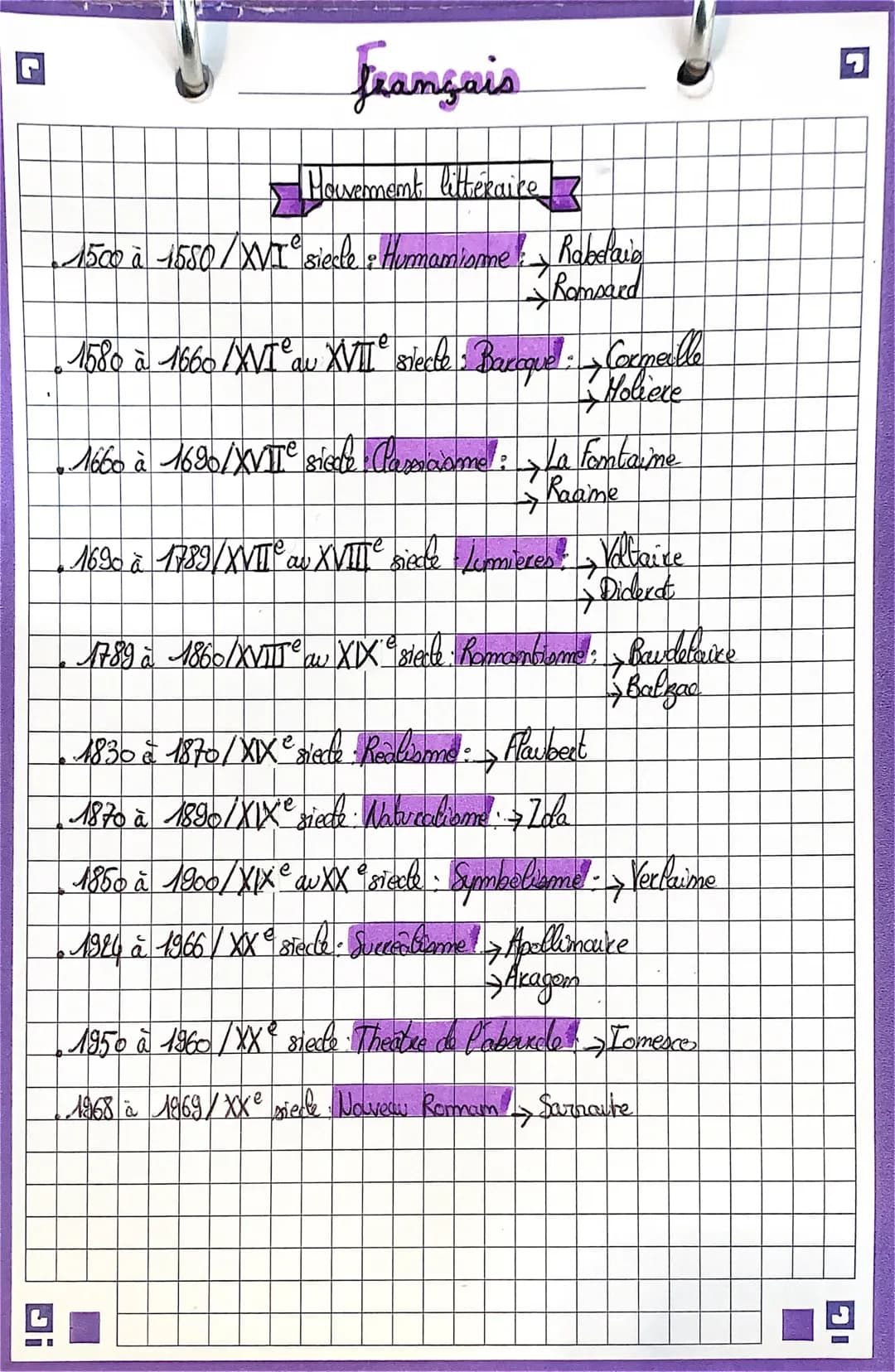 !G
Français
Mouvement littéraike
1500 à 1550/XVI siecle : Humanisme: Rabelais
Romsard
1580 à 1660 LXVI ªav XVII° siecte · Baroque · Cormeill