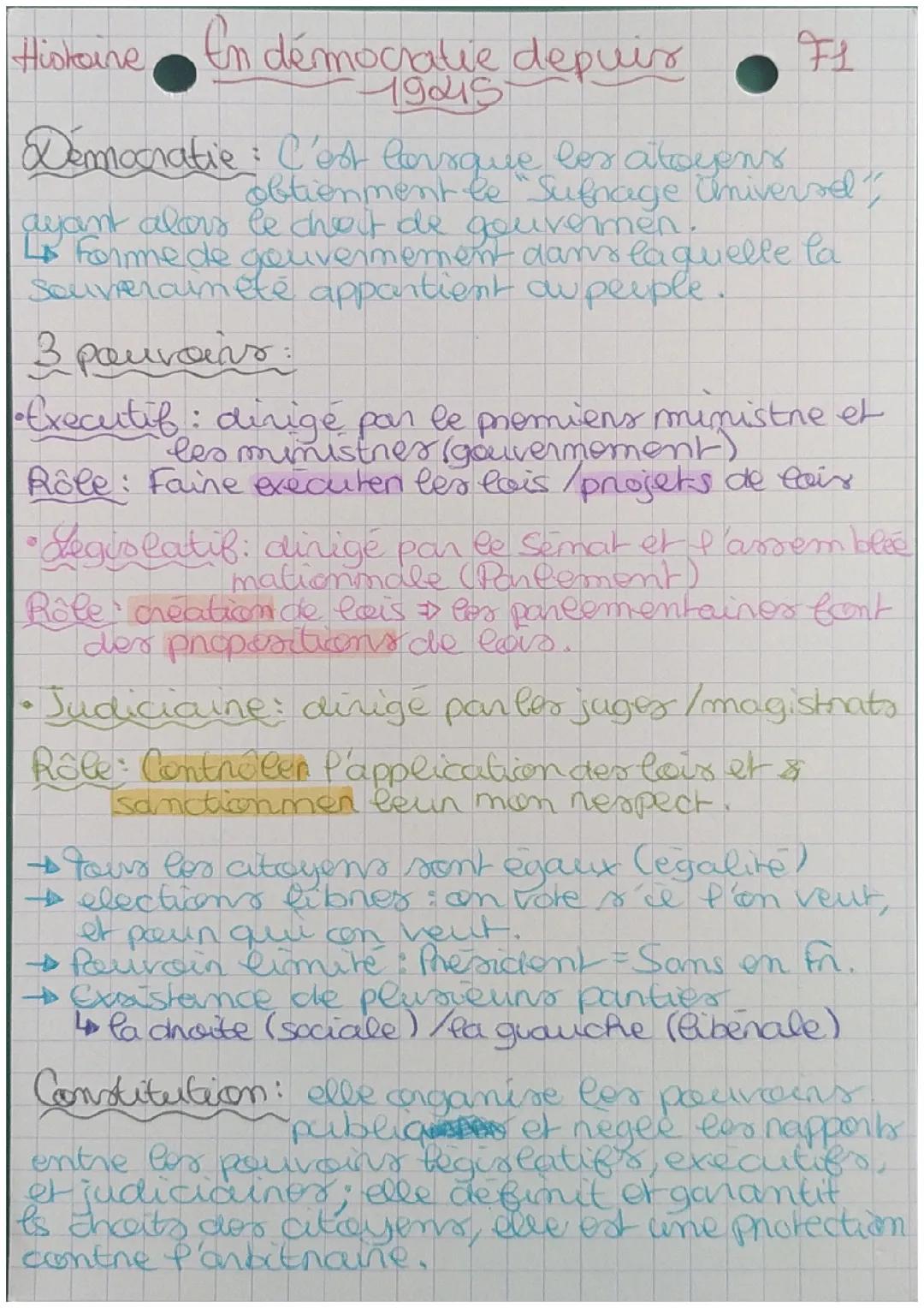 En démocratie depuis 1945