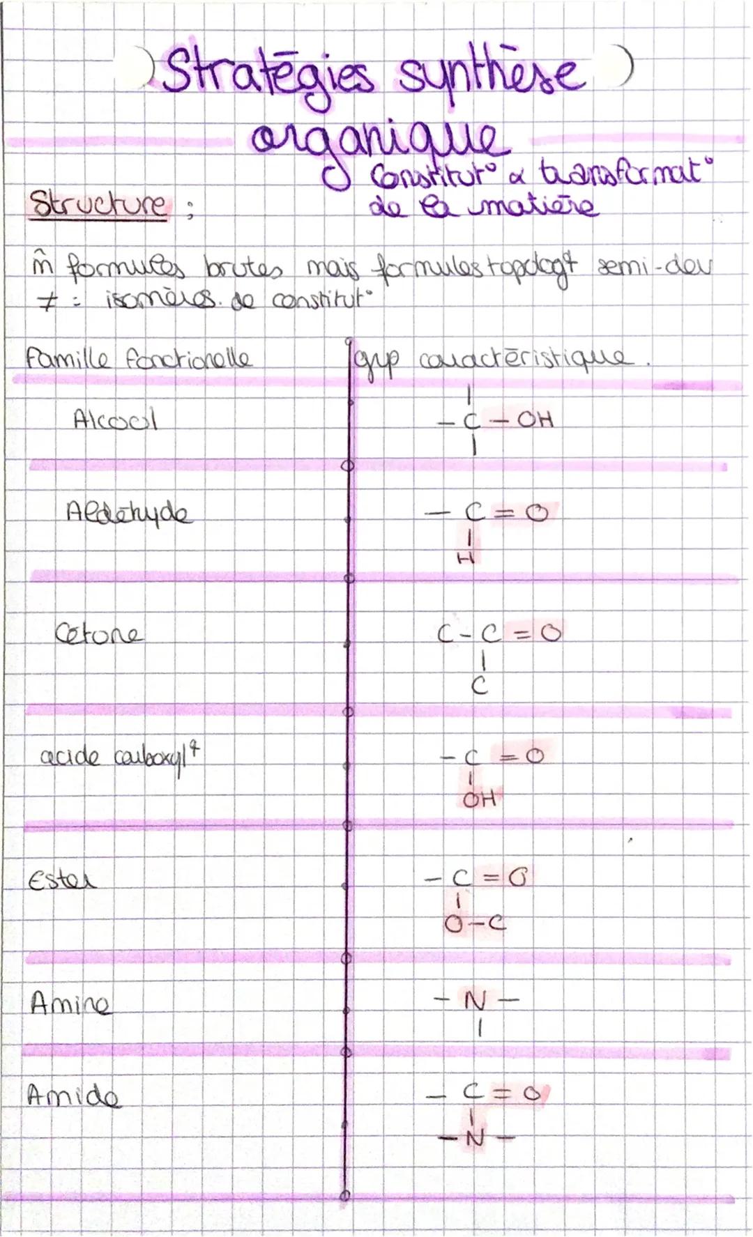 Strategies synthèse)
organique & transformat"
Structure:
de la matière.
m formules brutes mais formules topologt semi-dev
7: isomères. de co