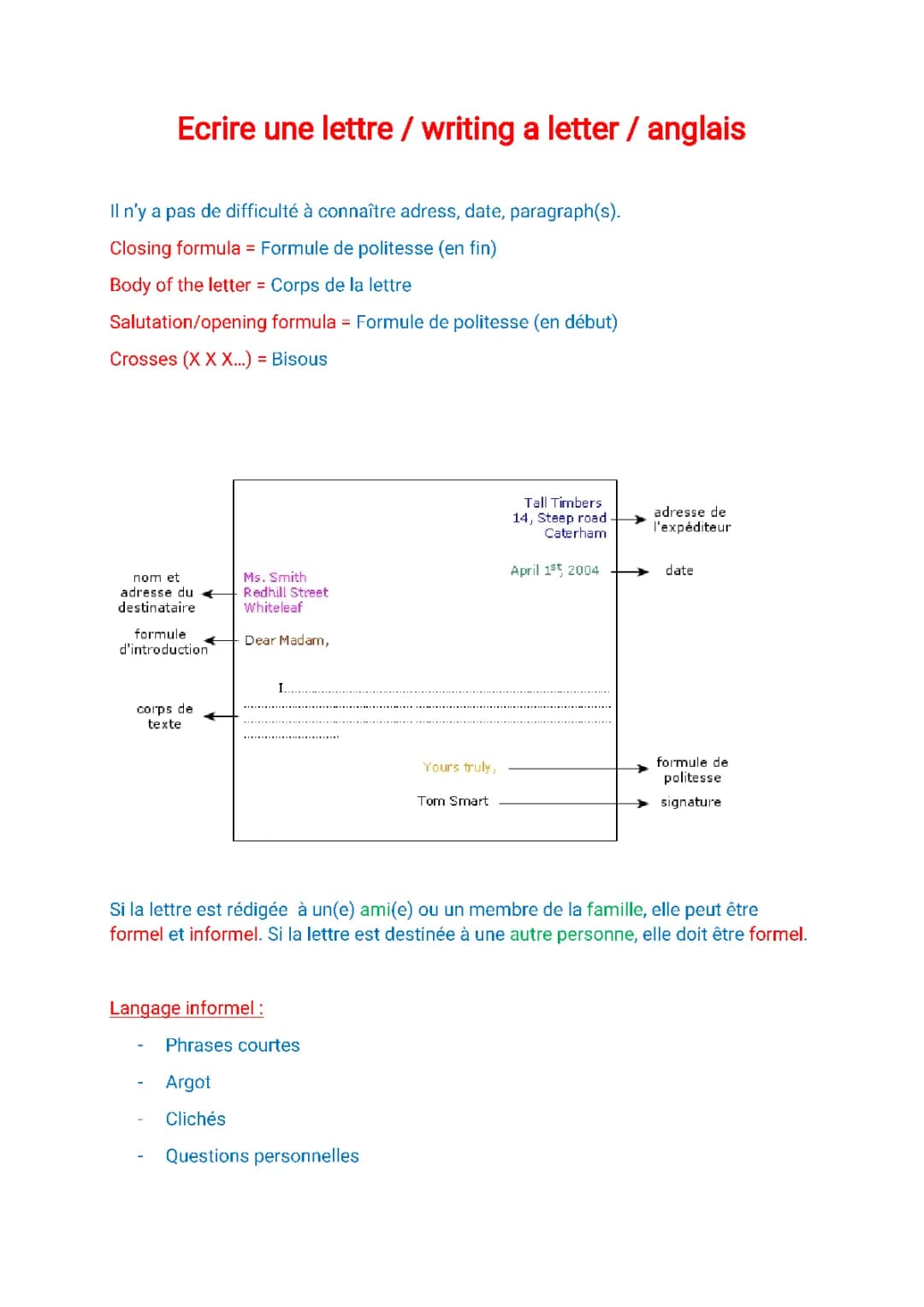 Examples of Letters in English: Formal and Informal Formats