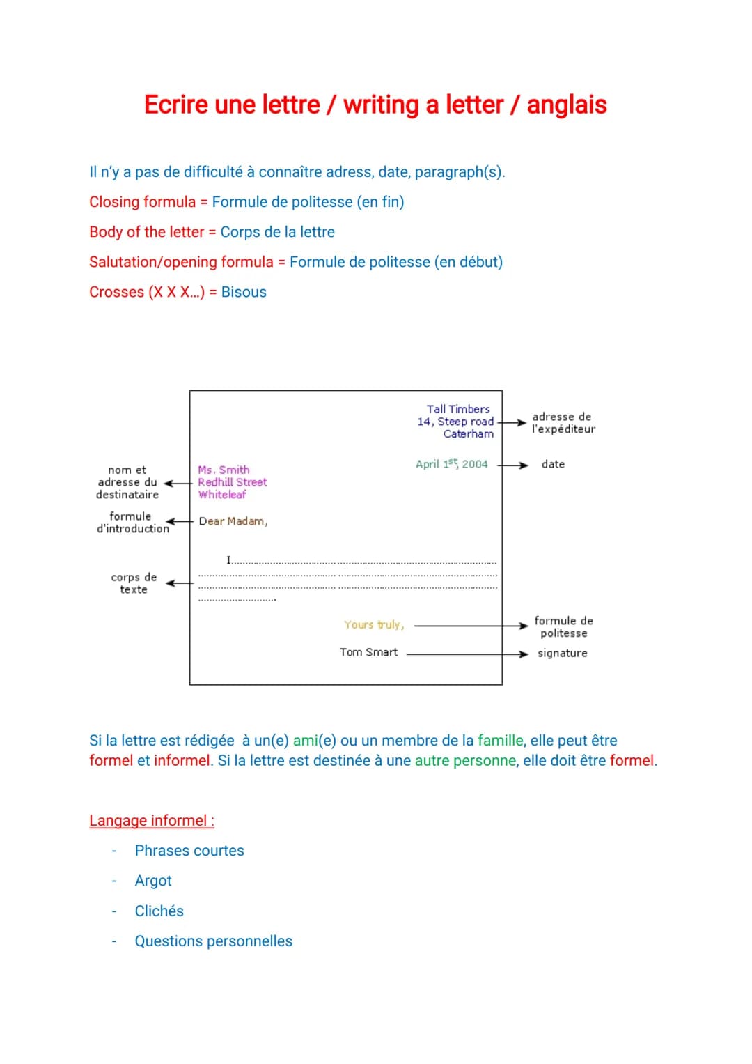 Ecrire une lettre / writing a letter / anglais
Il n'y a pas de difficulté à connaître adress, date, paragraph(s).
Closing formula = Formule 