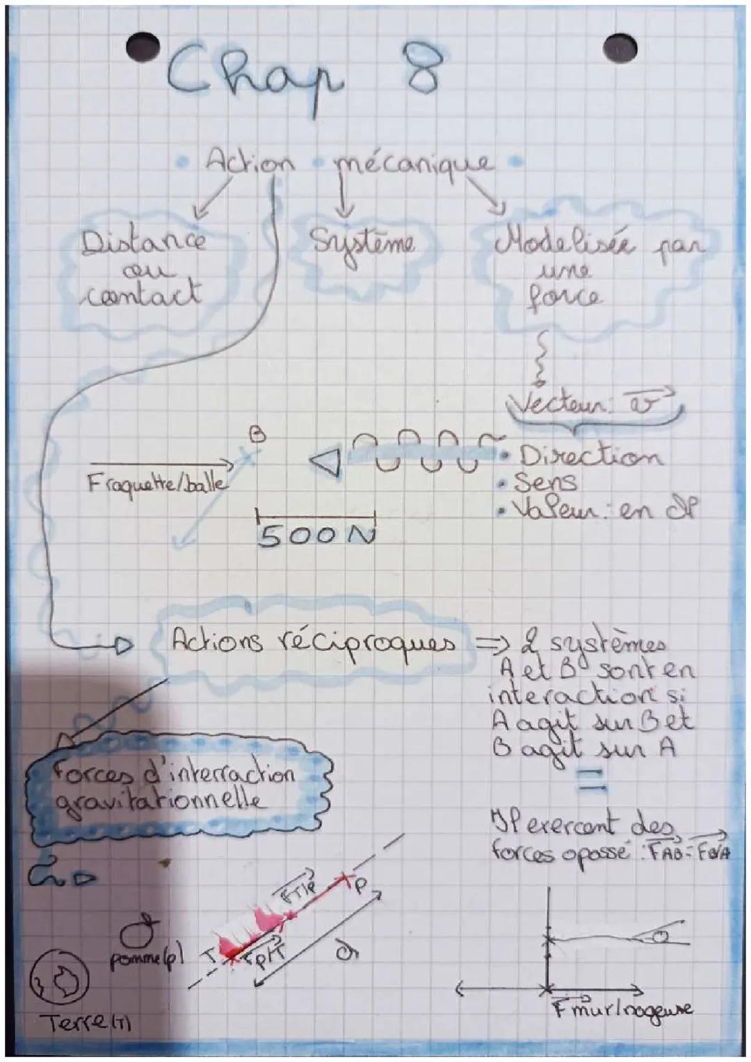 Comprendre l'interaction gravitationnelle et mécanique : la force entre deux systèmes