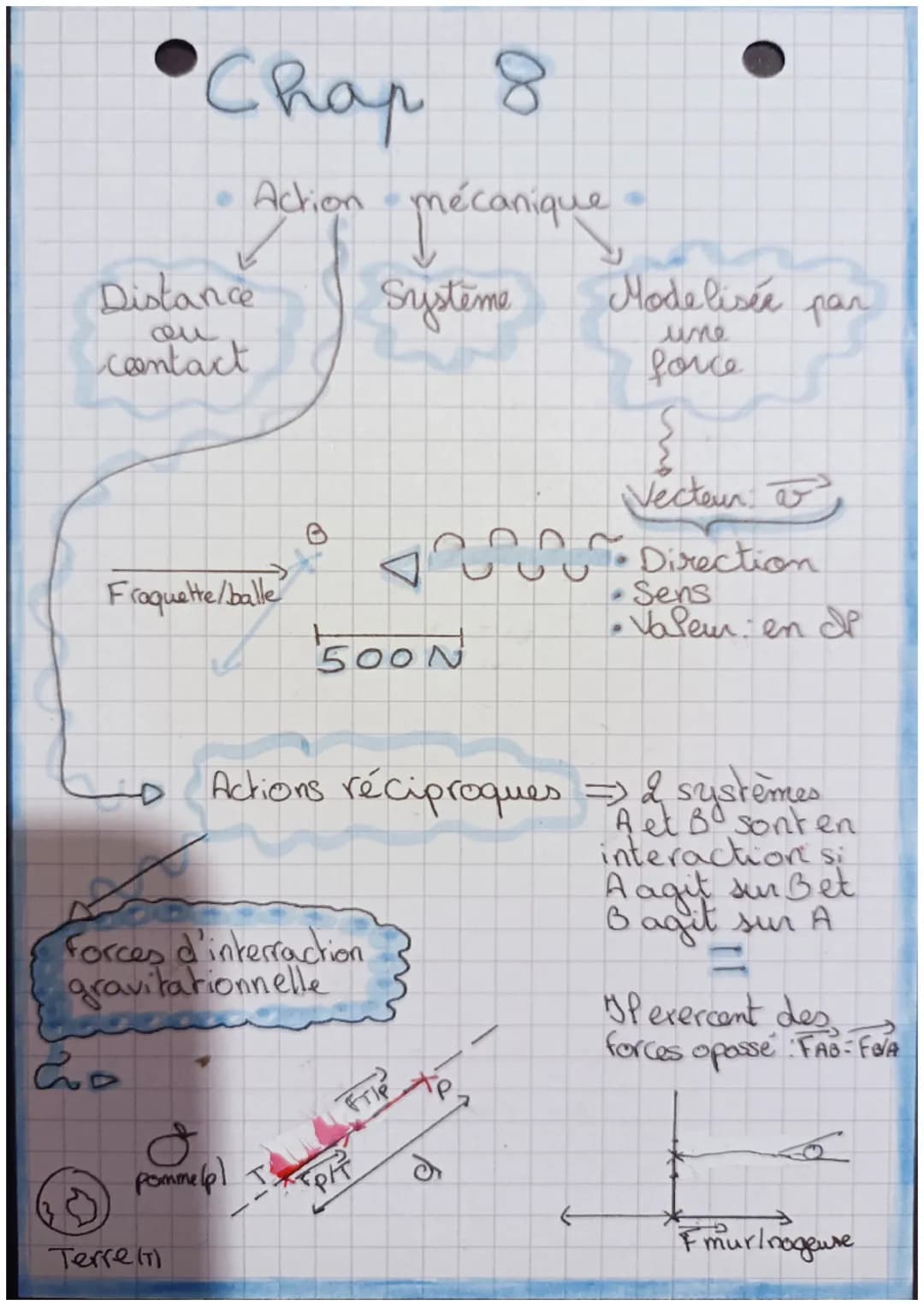 Distance
ou
contact
Chap 8
• Action
Fraquette/balle
Co
Forces d'interaction.
gravitationnelle
pommelp! T₂
Terre (1)
500N
mécanique
Systeme
D