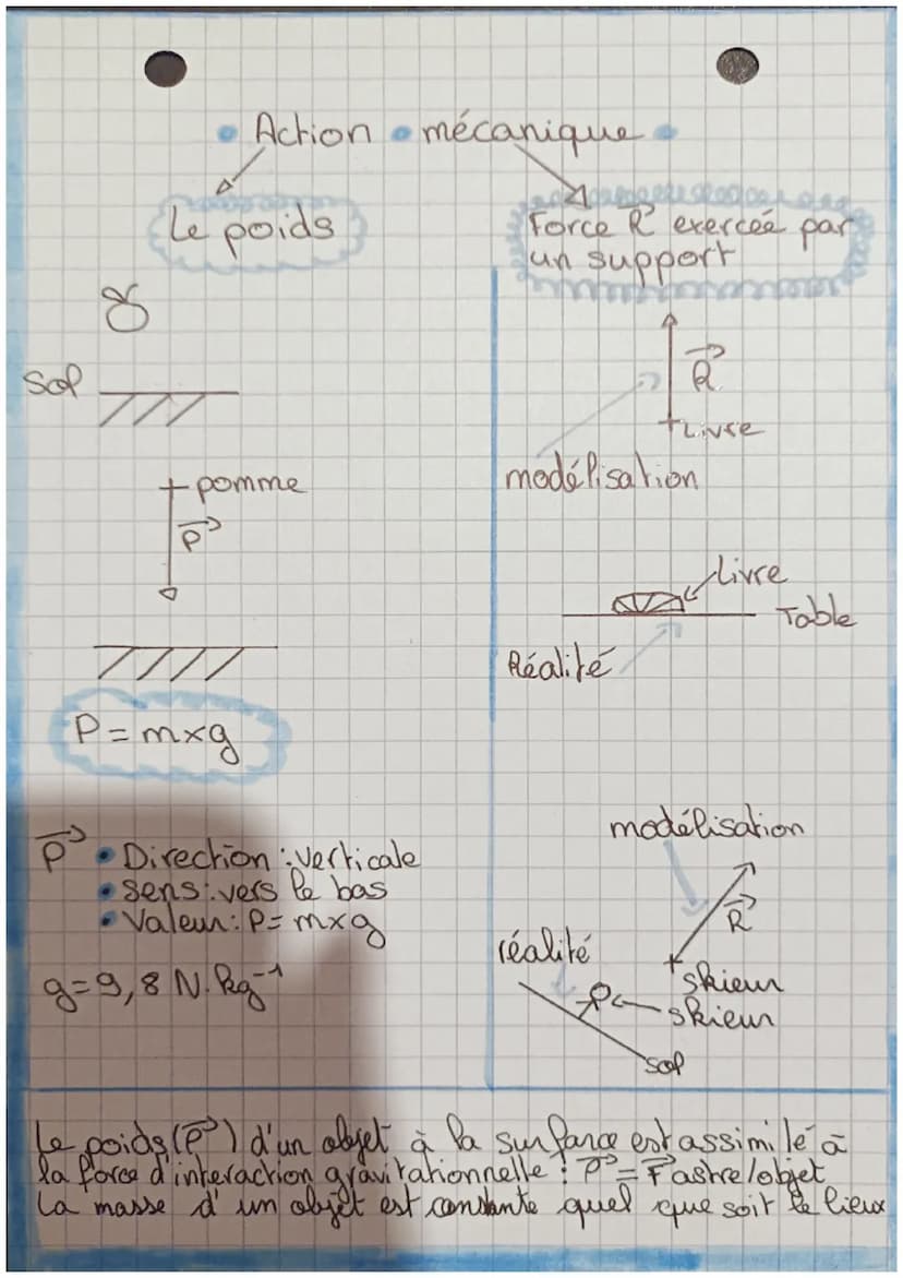 Distance
ou
contact
Chap 8
• Action
Fraquette/balle
Co
Forces d'interaction.
gravitationnelle
pommelp! T₂
Terre (1)
500N
mécanique
Systeme
D