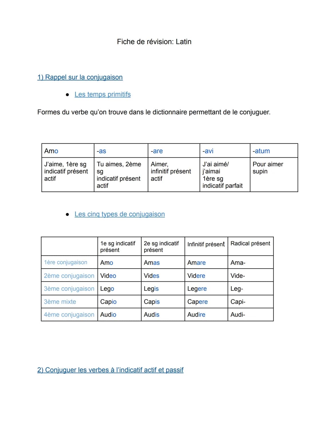 1) Rappel sur la conjugaison
Les temps primitifs
Formes du verbe qu'on trouve dans le dictionnaire permettant de le conjuguer.
Amo
J'aime, 1
