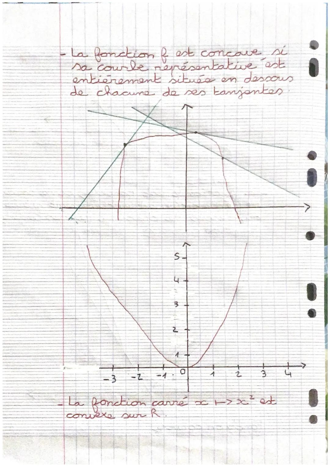 mathématiques révisions terminale

Convexité

Dérivée seconde

On appelle fonction dérivée seconde da
f. dérivée de f et on note:
$f''(x) = 