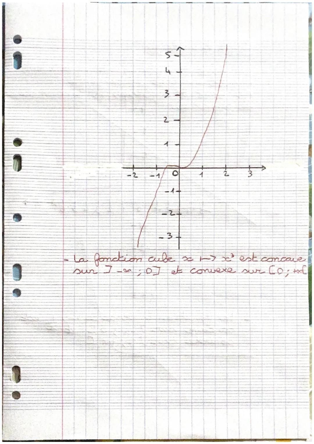 mathématiques révisions terminale

Convexité

Dérivée seconde

On appelle fonction dérivée seconde da
f. dérivée de f et on note:
$f''(x) = 