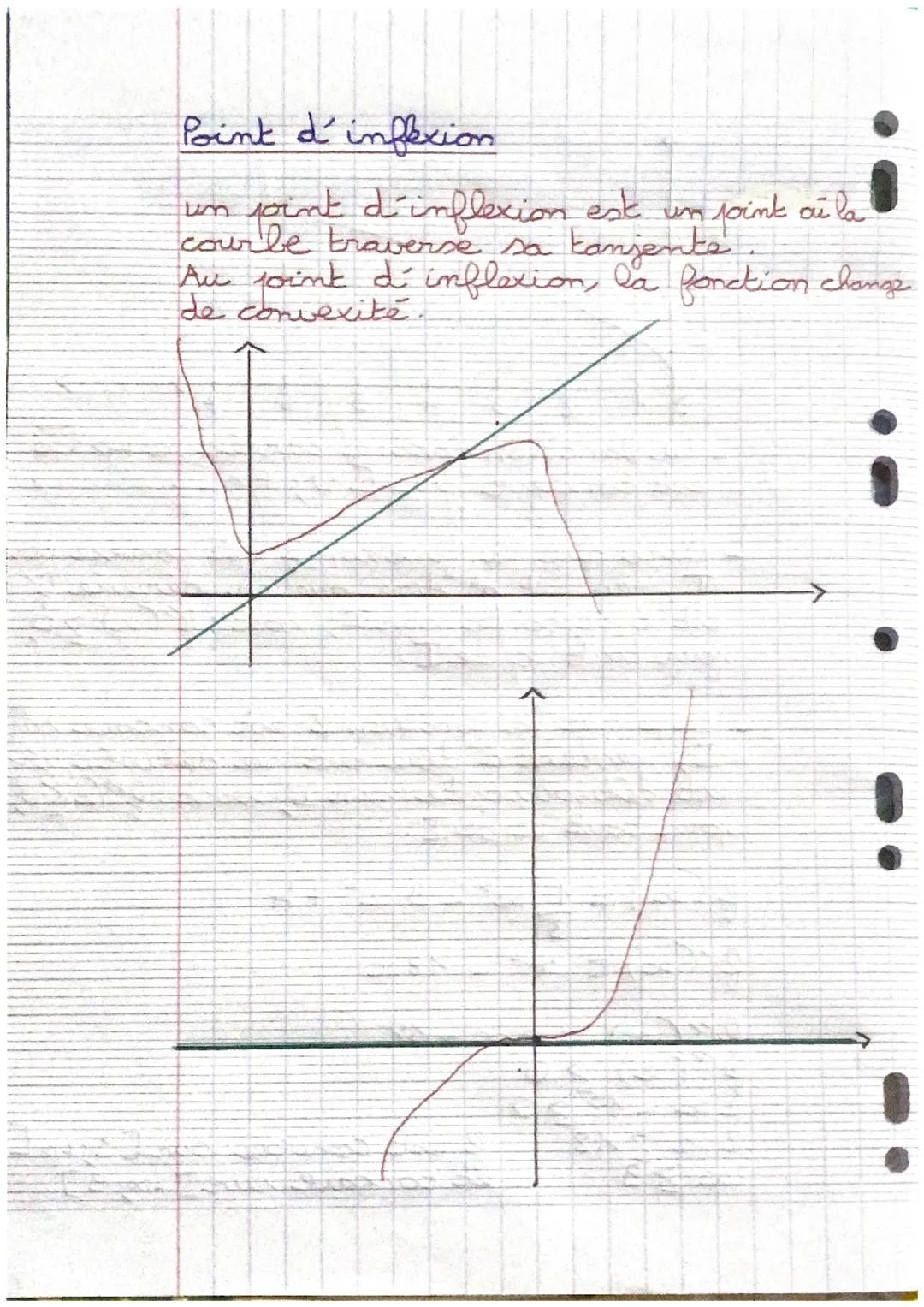 mathématiques révisions terminale

Convexité

Dérivée seconde

On appelle fonction dérivée seconde da
f. dérivée de f et on note:
$f''(x) = 