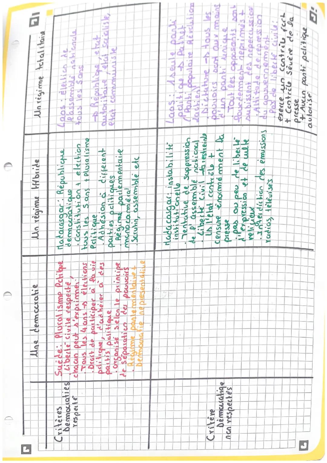ATOUTS

Des principes d'égalité

vele à la mojarité

Democratie Directe
Athenes

Des outils qui garantissent
l'égalité entre les citoyens

t