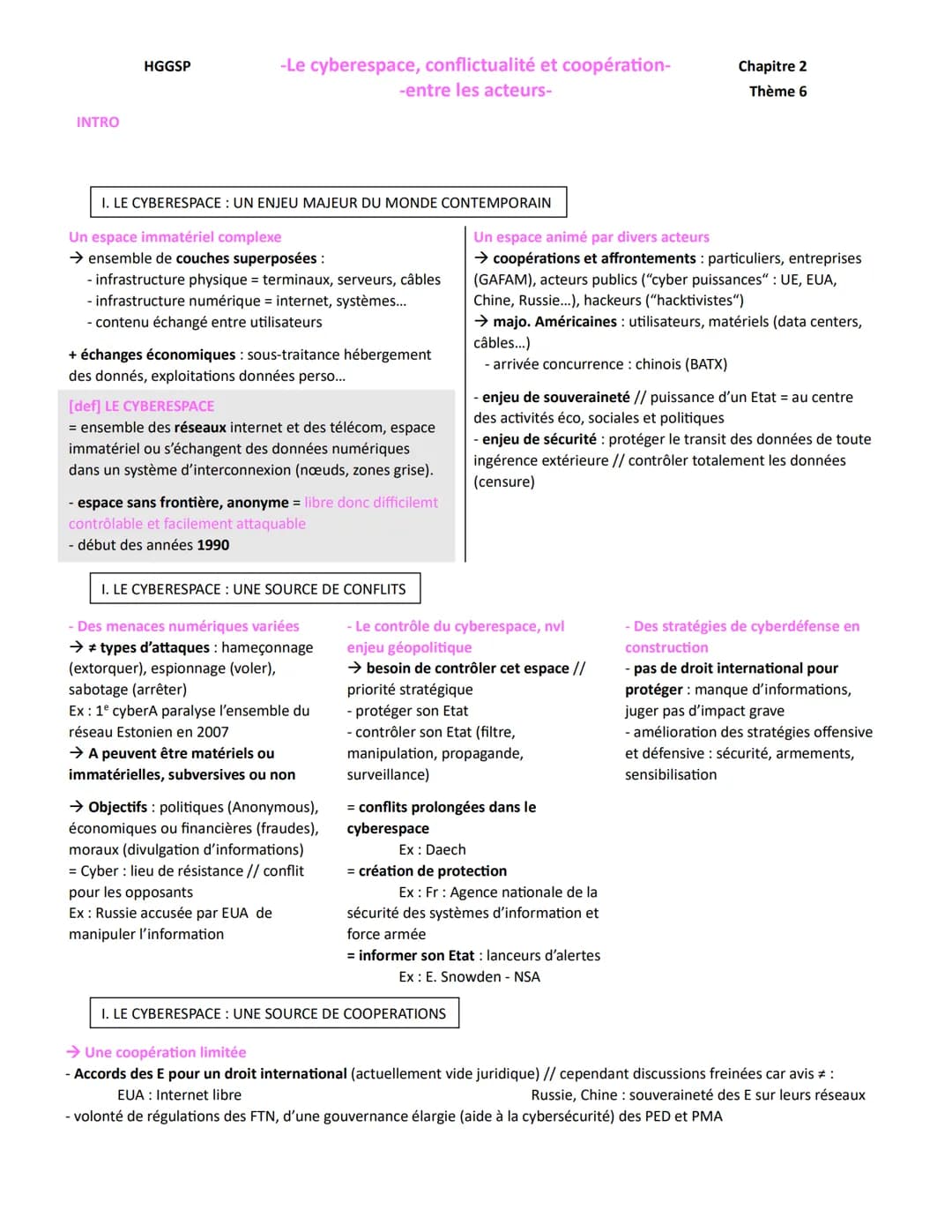 INTRO
HGGSP
-Le cyberespace, conflictualité et coopération-
-entre les acteurs-
Chapitre 2
Thème 6
I. LE CYBERESPACE: UN ENJEU MAJEUR DU MON