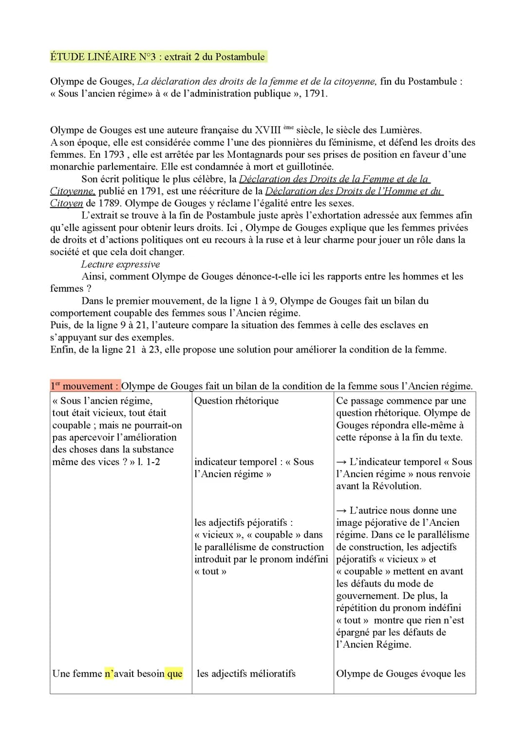 Extrait de la fin du Postambule de la Déclaration des droits de la Femme et de la citoyenne