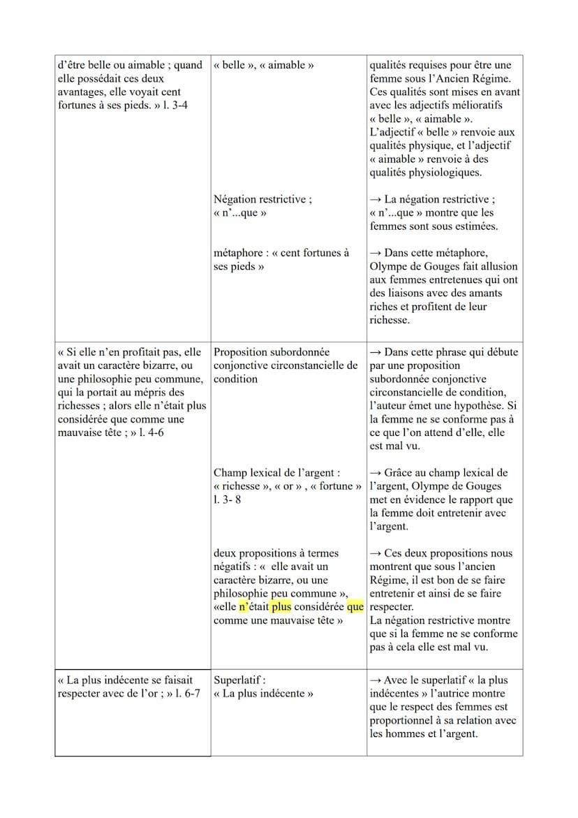ÉTUDE LINÉAIRE N°3 extrait 2 du Postambule
Olympe de Gouges, La déclaration des droits de la femme et de la citoyenne, fin du Postambule :
<