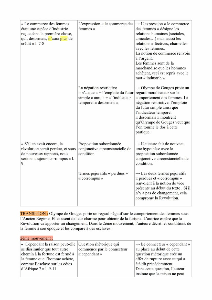 ÉTUDE LINÉAIRE N°3 extrait 2 du Postambule
Olympe de Gouges, La déclaration des droits de la femme et de la citoyenne, fin du Postambule :
<