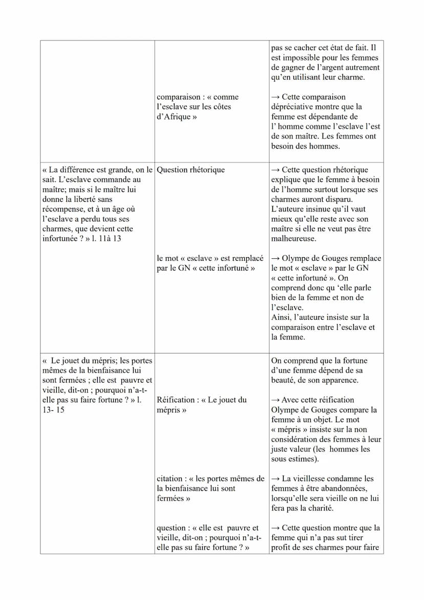 ÉTUDE LINÉAIRE N°3 extrait 2 du Postambule
Olympe de Gouges, La déclaration des droits de la femme et de la citoyenne, fin du Postambule :
<