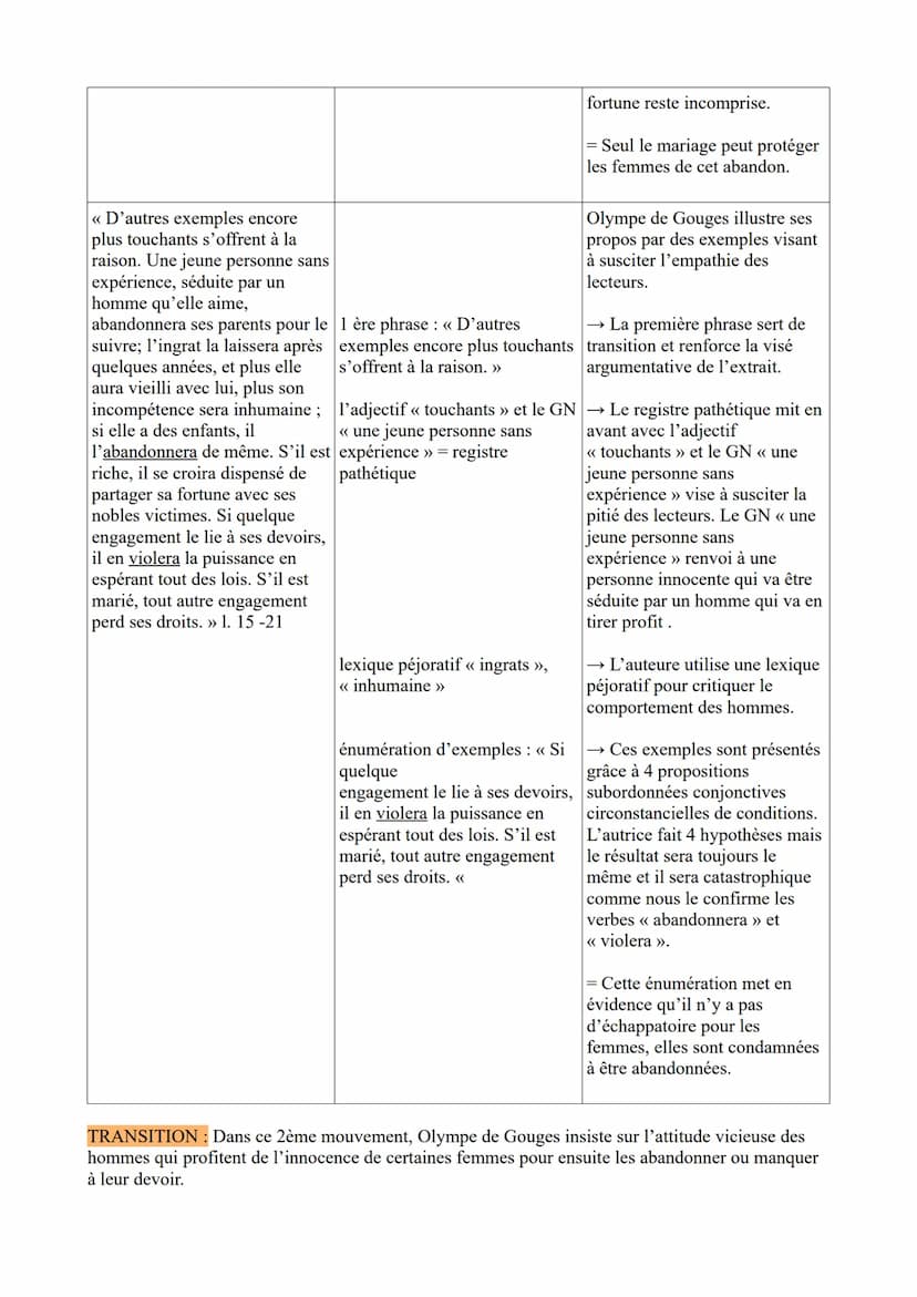 ÉTUDE LINÉAIRE N°3 extrait 2 du Postambule
Olympe de Gouges, La déclaration des droits de la femme et de la citoyenne, fin du Postambule :
<