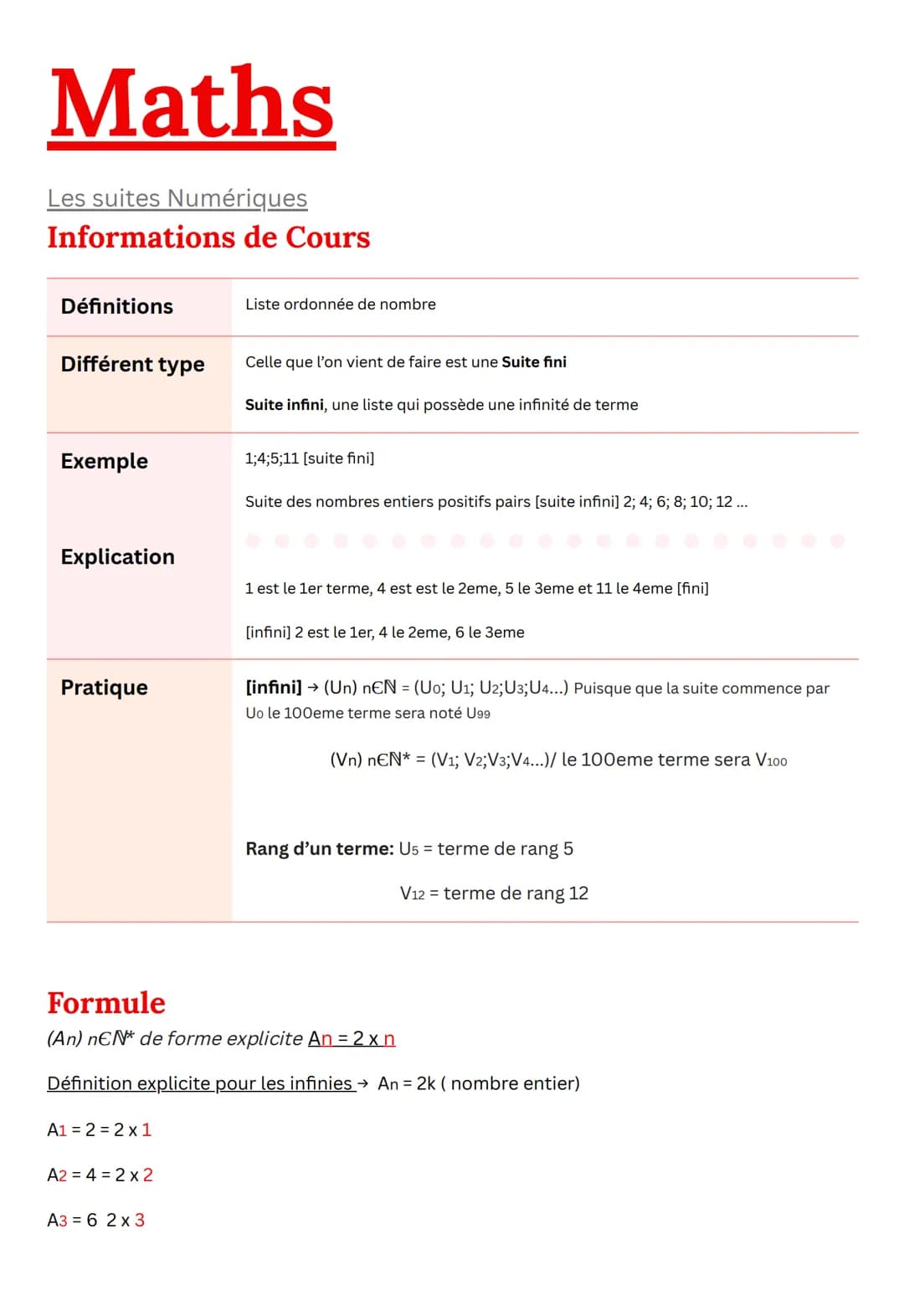 Les suites numériques