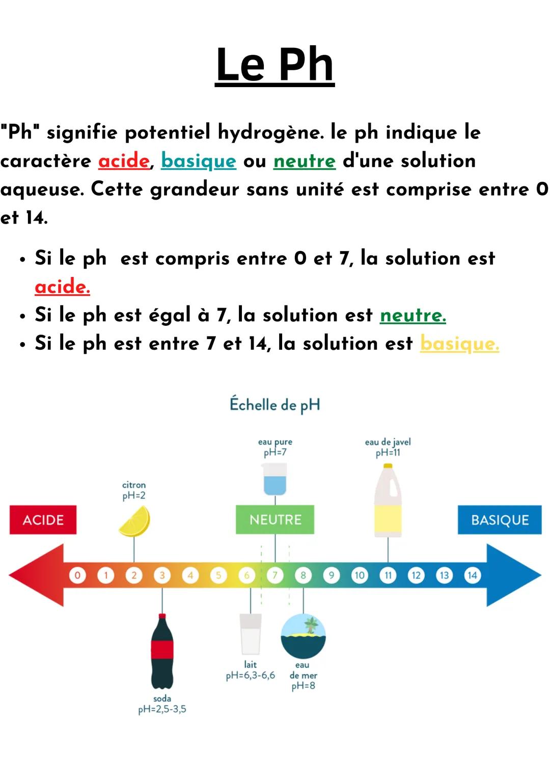 Le Ph
"Ph" signifie potentiel hydrogène. le ph indique le
caractère acide, basique ou neutre d'une solution
aqueuse. Cette grandeur sans uni