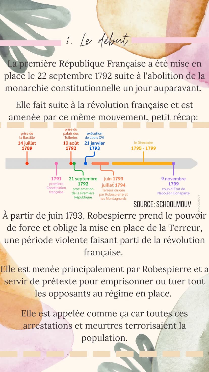 LES RÉPUBLIQUES
Histoire
PAR ETSU 1. Le début
La première République Française a été mise en
place le 22 septembre 1792 suite à l'abolition 
