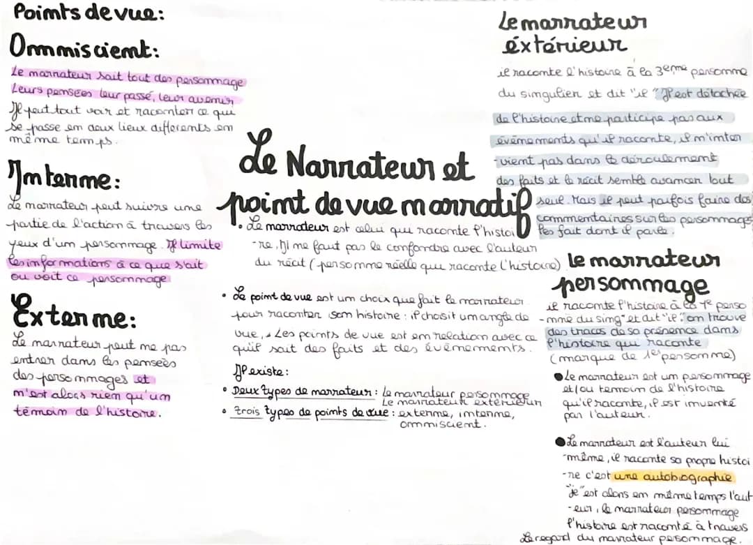 Les Points de Vue Narratifs : Interne, Omniscient, Externe et Plus !