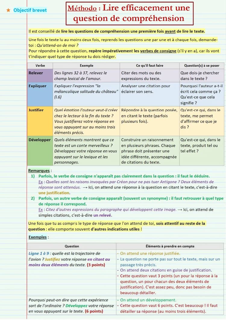 Know Méthodo brevet : Lire efficacement une question de compréhension thumbnail