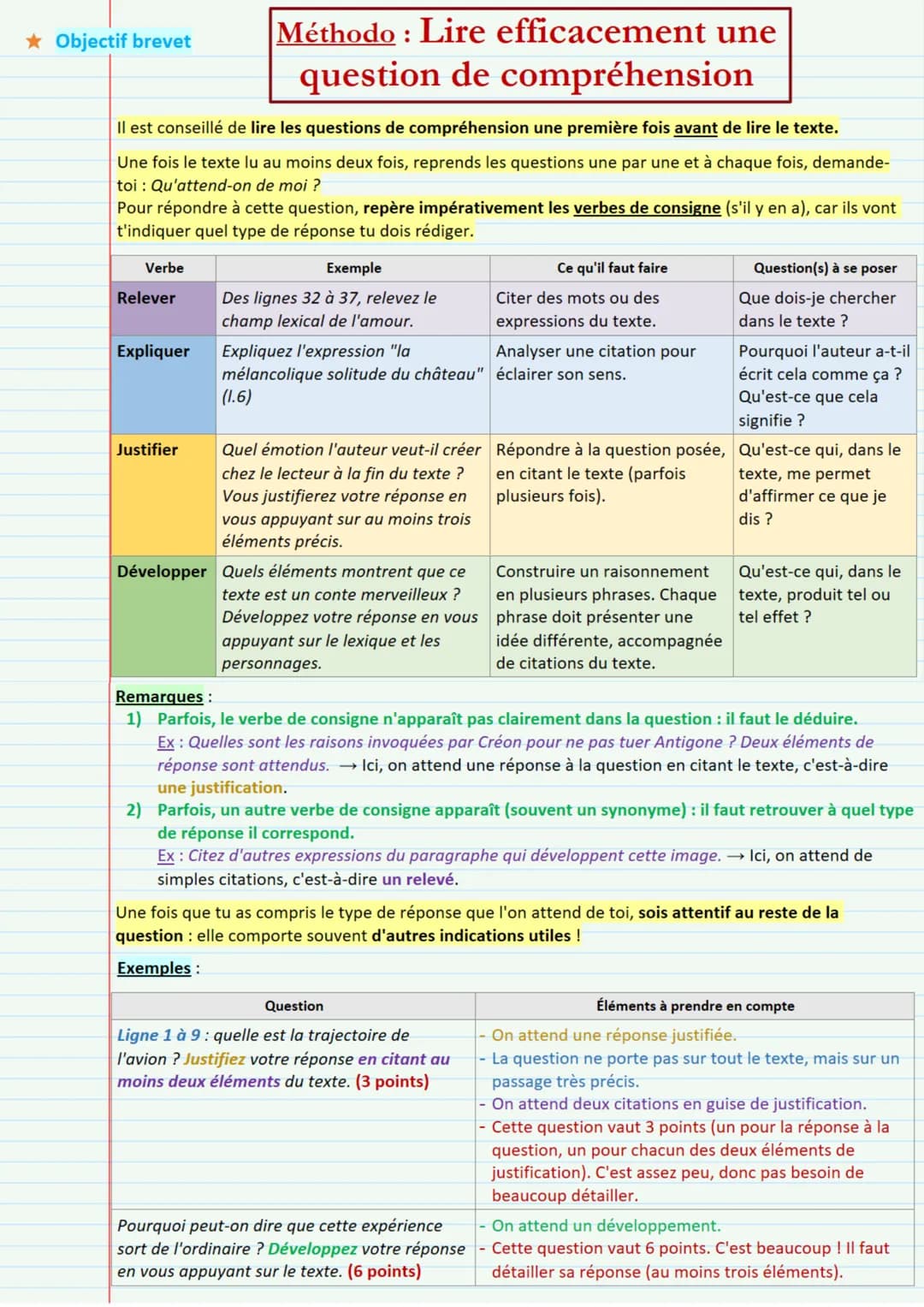 * Objectif brevet
Il est conseillé de lire les questions de compréhension une première fois avant de lire le texte.
Une fois le texte lu au 