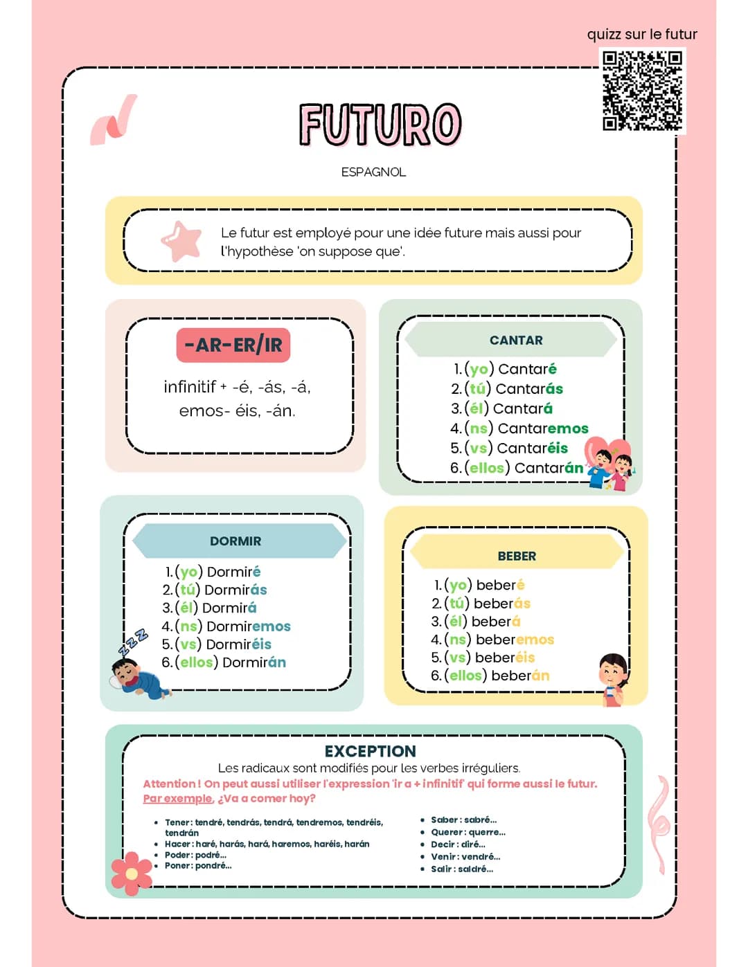 Futuro / futur (espagnol)