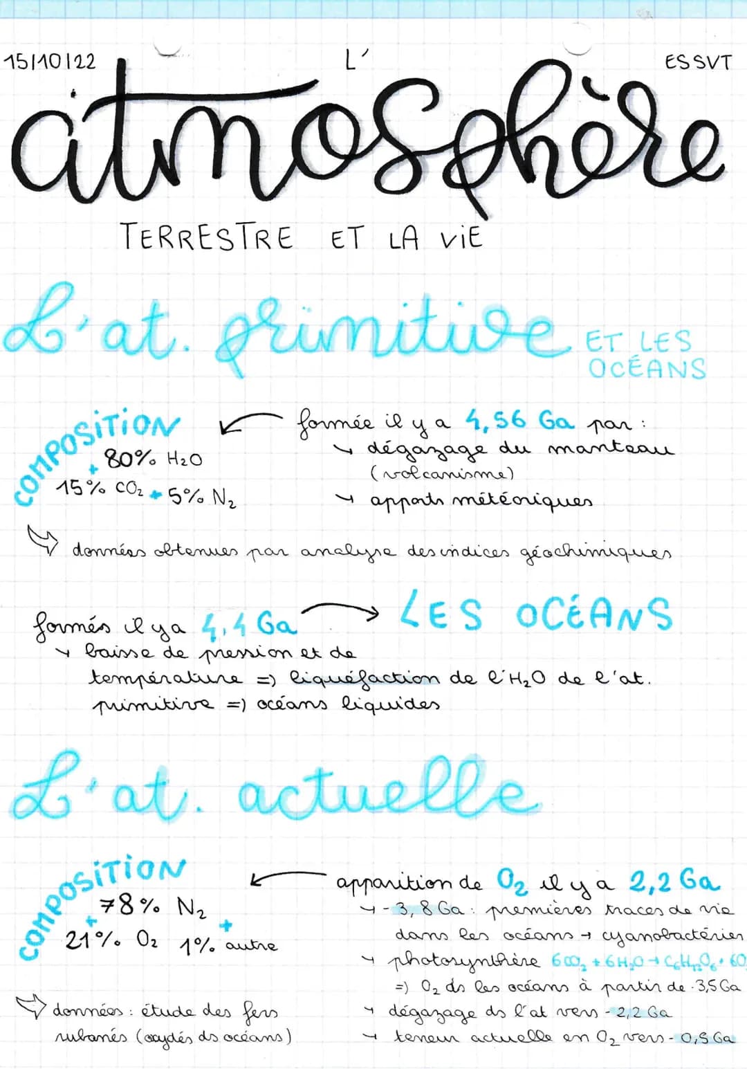 atmosphère
TERRESTRE ET LA VIE
L'at. primitive ET LES
OCÉANS
80% H₂O
15% CO₂ 5% №₂
COMPOSITION
✓ formée il y a 4,56 Ga par:
dégazage du mant