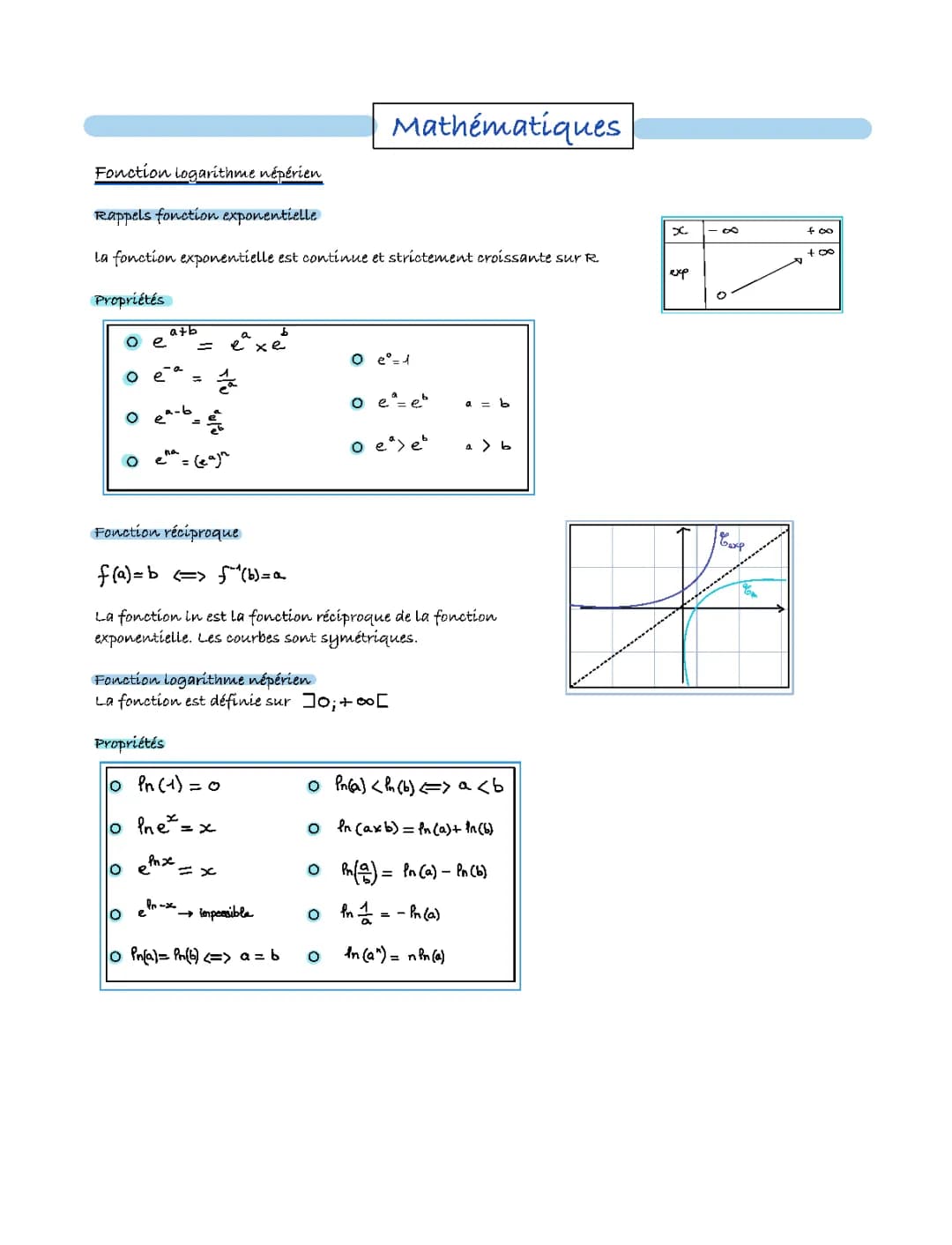 Fonction logarithme népérien