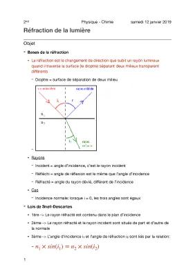 Know Cours 3 - Réfraction thumbnail