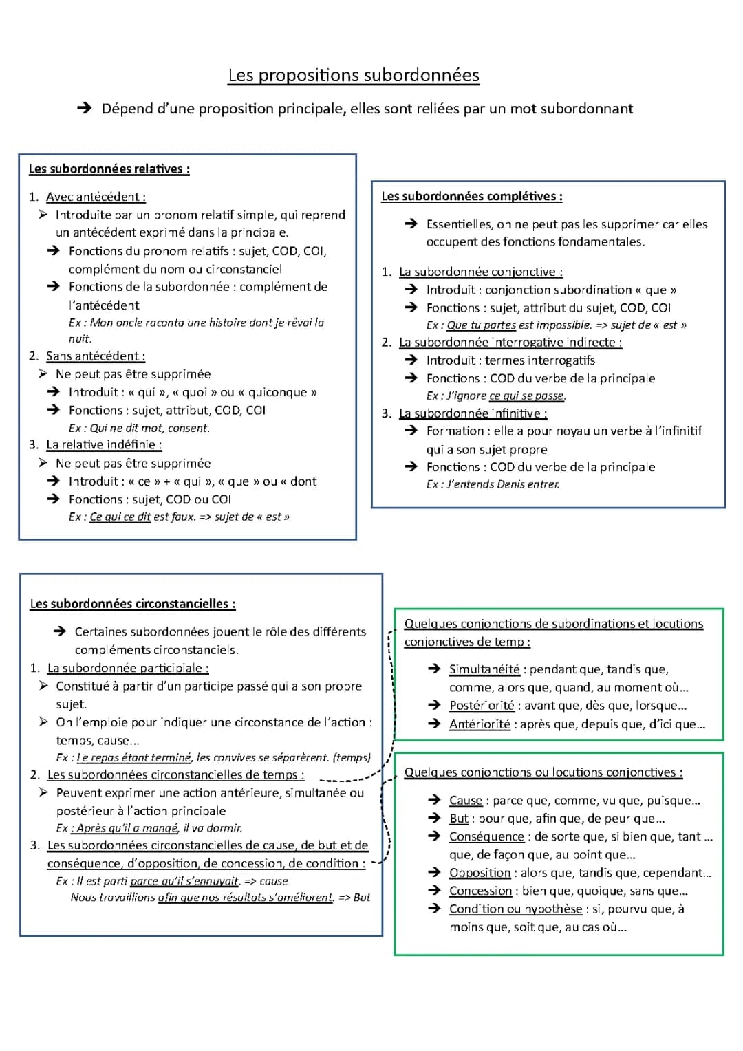 Fiche propositions subordonnées