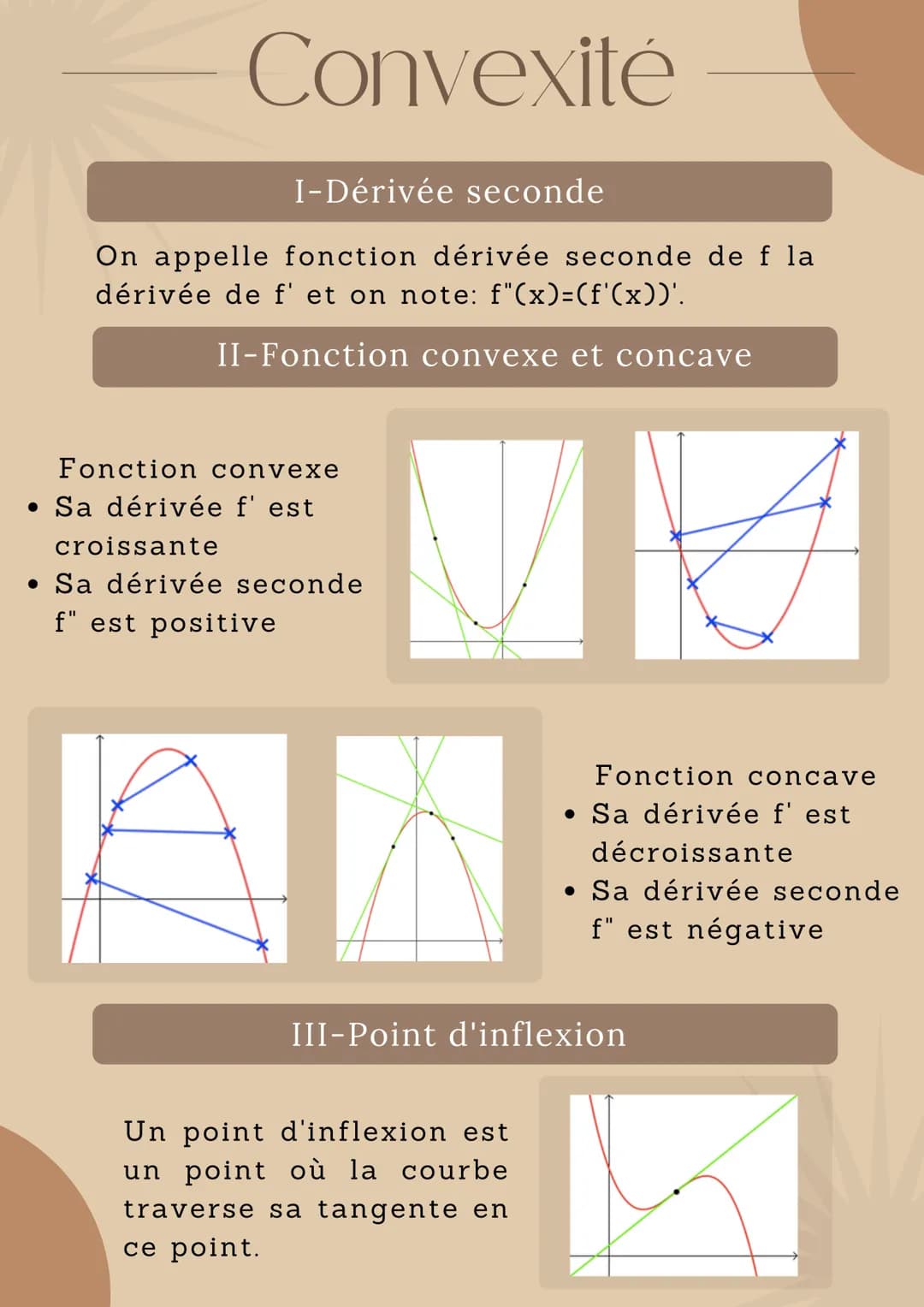 Convexité
I-Dérivée seconde
On appelle fonction dérivée seconde de f la
dérivée de f' et on note: f"(x)=(f'(x))'.
II-Fonction convexe et con