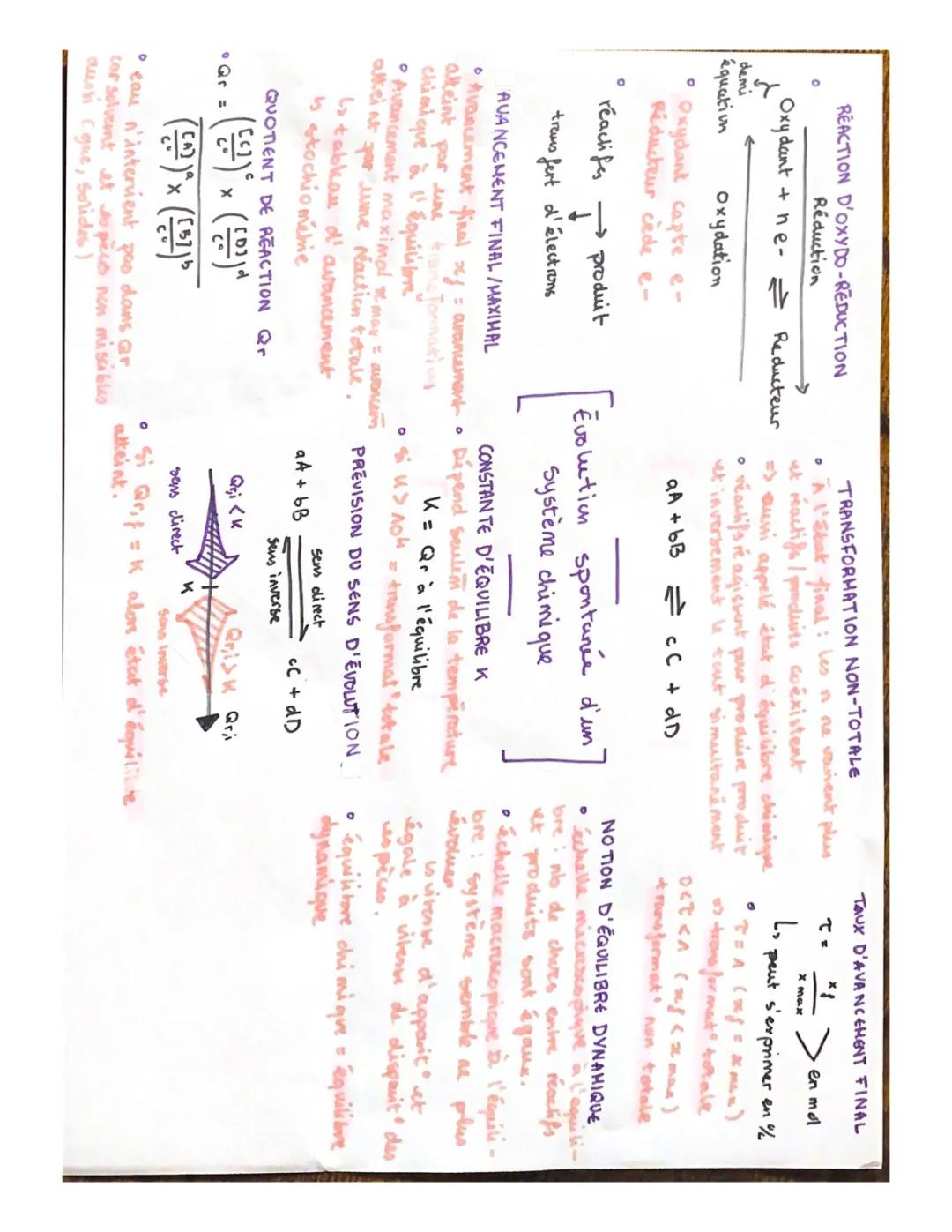 Évolution Spontanée d'un Système Chimique et Oxydo-Réduction - Exercices Corrigés PDF