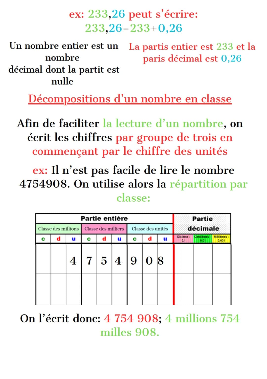 Mathématiques
Les nombres entiers et décimaux
Définitions
Les chiffres sont: 0,1,2,3,4,5,6,7,8,9.
Un nombre est constitués de chiffres
3 727