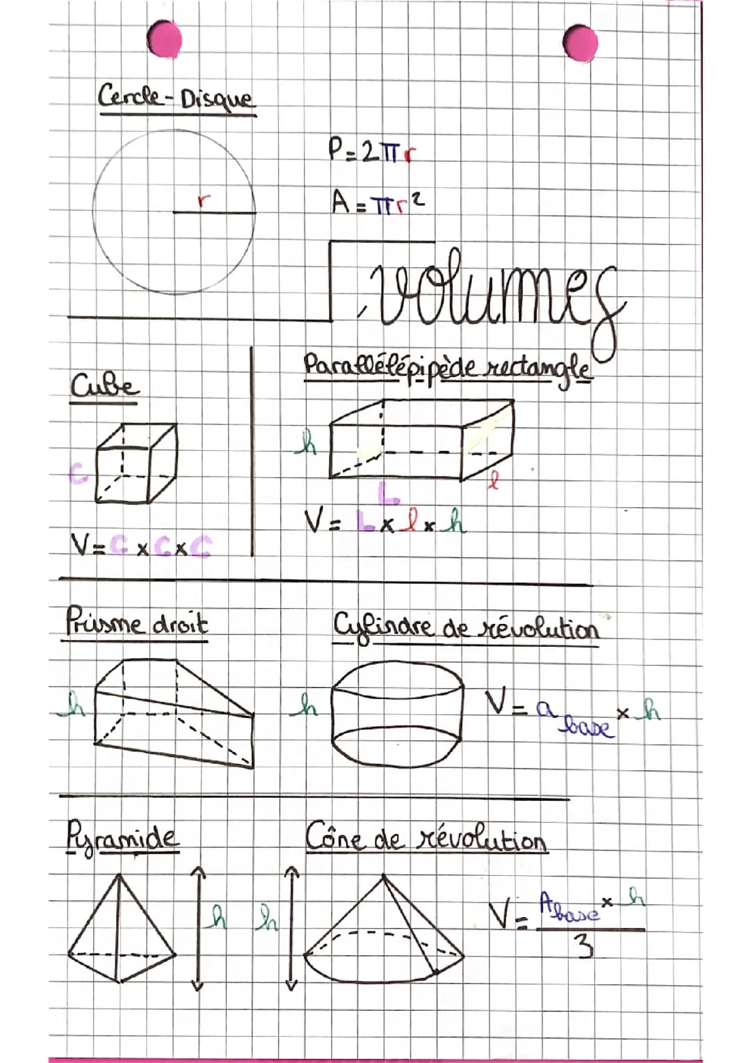 Fiches de révisions 
