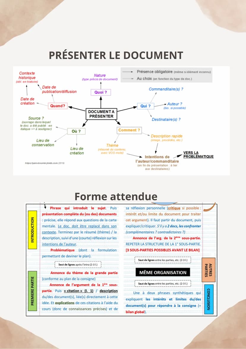 MÉTHODOLOGIE:
L'ANALYSE CRITIQUE DE DOCUMENT
L'essentiel à retenir: l'exercice consiste à montrer l'intérêt de chaque document; vous devez é
