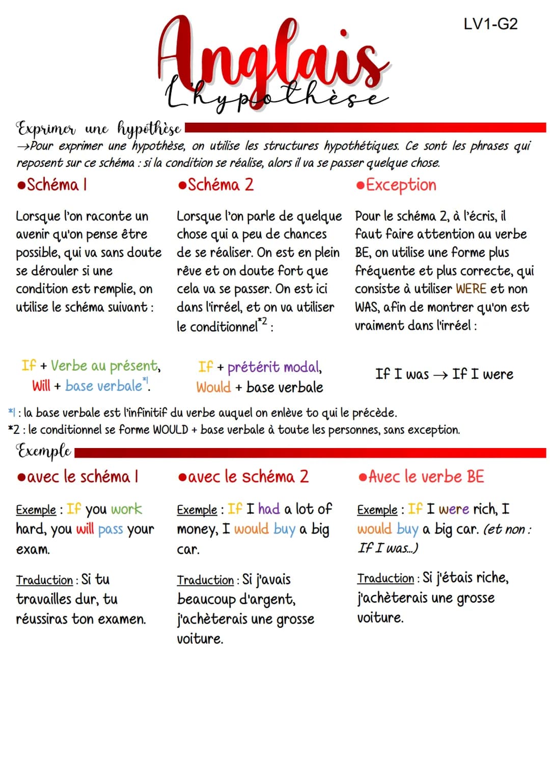 Anglais
ypothèse
Exprimer une hypothèse
→→Pour exprimer une hypothèse, on utilise les structures hypothétiques. Ce sont les phrases qui
repo