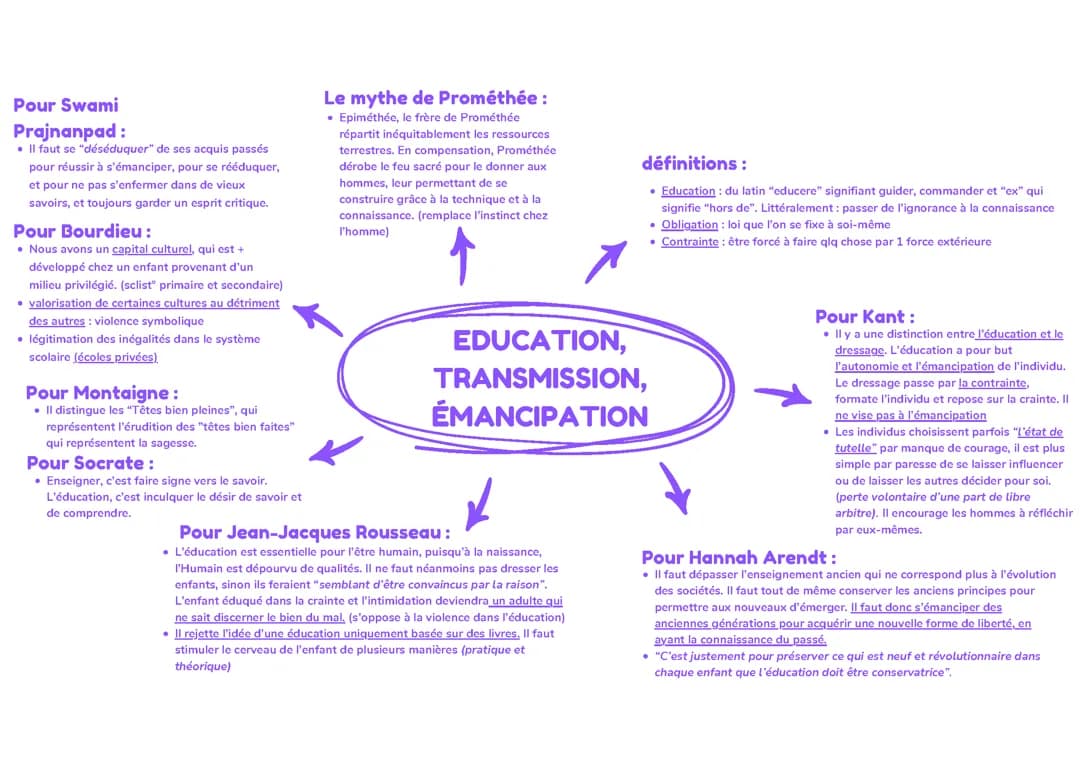 Fiche HLP Education transmission émancipation
